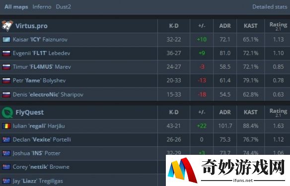 游侠网4