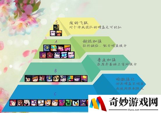 荒野乱斗随身妙具有什么用 随身妙具获取及使用技巧
