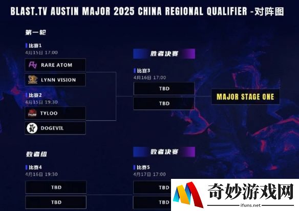 奥斯汀MAJOR亚洲MRQ今日开赛：中国区四进二