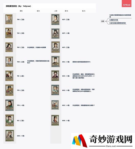 江南百景图杭州府怎么开 杭州府进入攻略