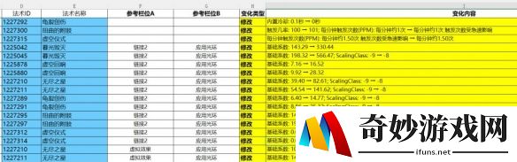 魔兽世界测试服腐蚀附魔数值加强：带来更优质的效果