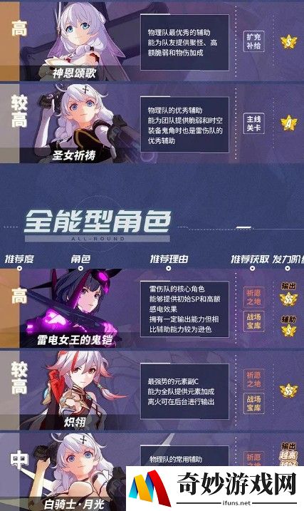 崩坏3最新女武神排名