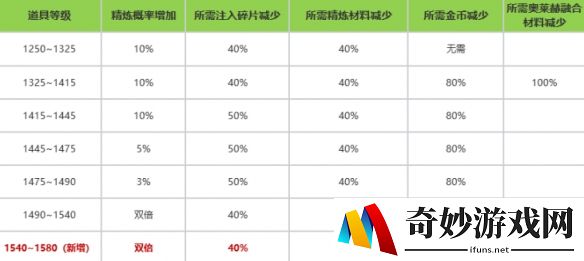 游侠网9