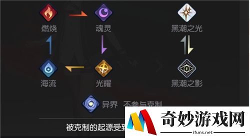 黑潮之上属性克制图 属性阵营克制介绍