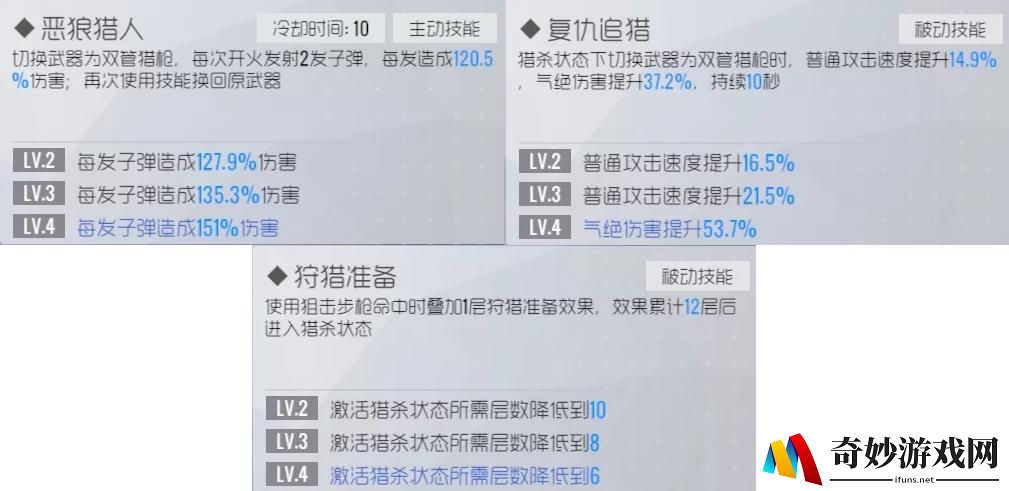 双生视界童话伊珂丝怎么样