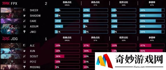 游侠网5