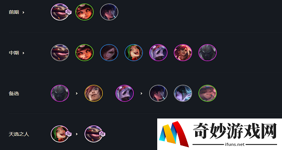 云顶之弈10.21福星神射怎么玩 福星神射手阵容攻略