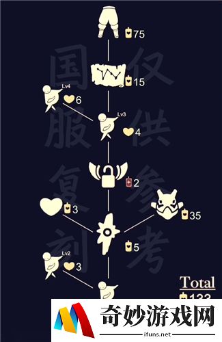光遇自拍动作是哪个先祖季节 自拍动作怎么获得