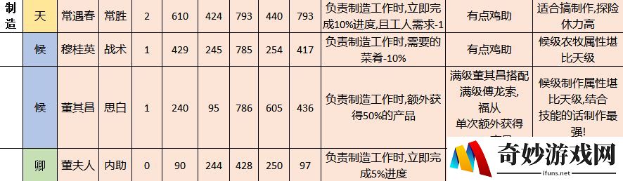 江南百景图人物属性天赋技能大全 江南百景图全人物图鉴