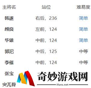 鸿图之下七级地难度表 七级地难度站位表