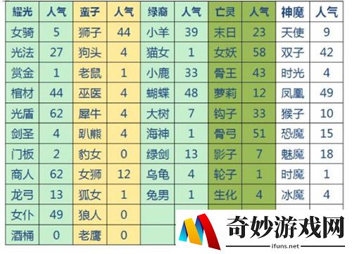 剑与远征埃隆值得培养吗