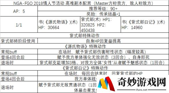 FGO紫式部情人节高难阵容攻略
