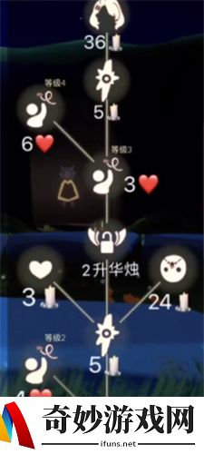 光遇红色发卡多少蜡烛 红色发卡先祖兑换表