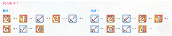 公主连结狼布丁要不要五星 狼布丁四星五星对比