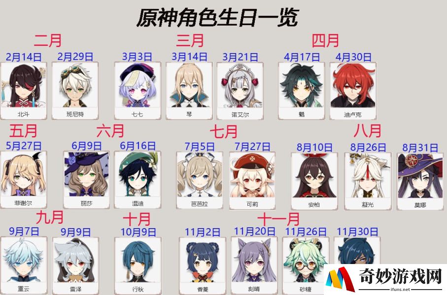 原神角色生日大全 角色生日具体时间汇总