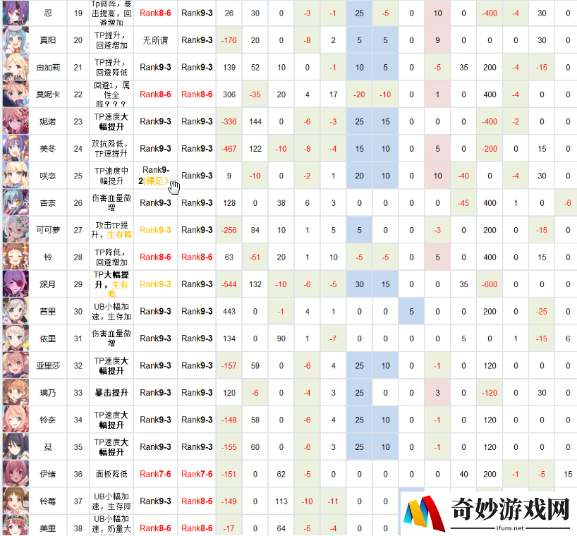 公主连结Rank8-6推荐 公主连结Rank9-3推荐