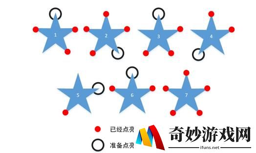 原神可莉刷松茸攻略 无限刷松茸攻略