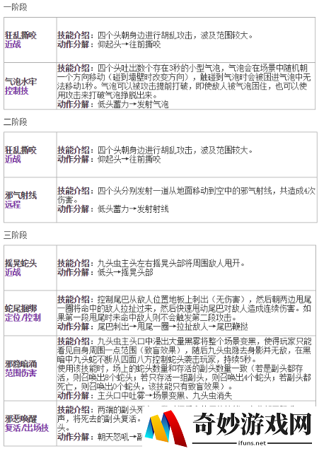 造梦无双龙王殿副本通关攻略