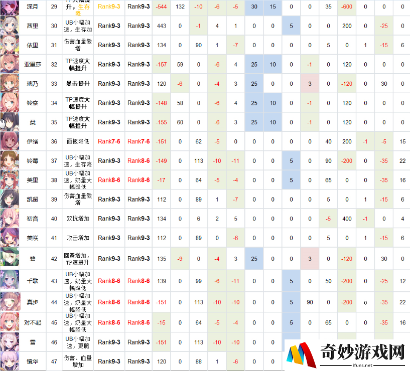 公主连结Rank8-6推荐 公主连结Rank9-3推荐