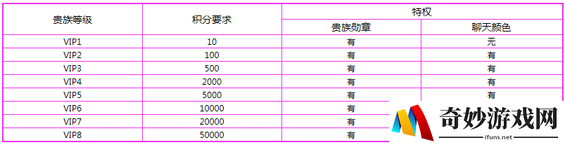王者荣耀V8要多少钱 V8有什么好处