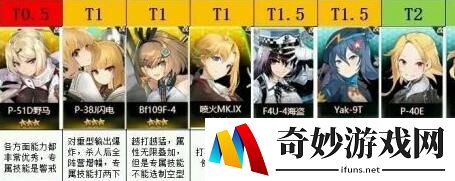 灰烬战线改造怎么玩 灰烬战线改造优先改造谁