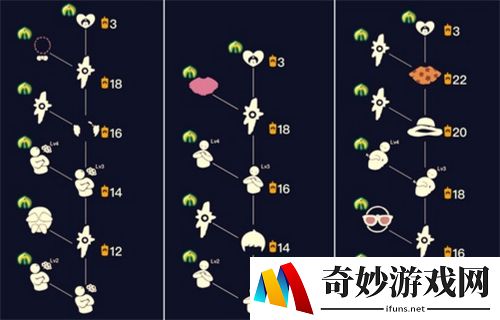 光遇圣岛季毕业要多少蜡烛 需要几天时间才能全兑换