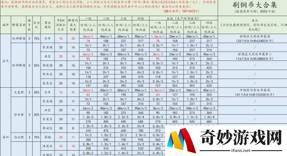 江南百景图当铺值得买吗