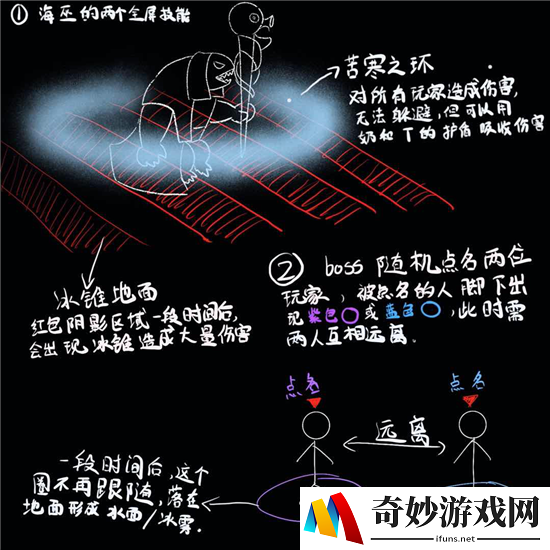 海岛纪元鲨鱼海巫传奇难度攻略