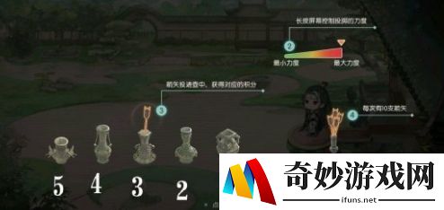 食物语投壶怎么得高分 投壶高分攻略