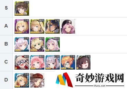 深渊地平线角色舰娘排行 舰娘强度排行