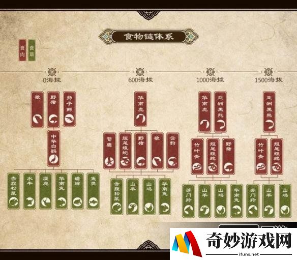 《九阴真经2》必须活下去 九阴里的生活系统