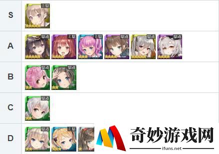 深渊地平线角色舰娘排行 舰娘强度排行