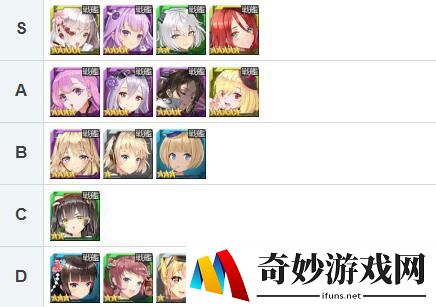 深渊地平线角色舰娘排行 舰娘强度排行