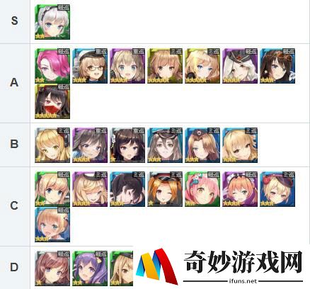 深渊地平线角色舰娘排行 舰娘强度排行