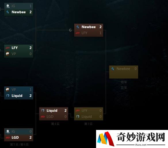 《Dota2》Ti7今日赛事 IG和LGD两支中国战队被淘汰