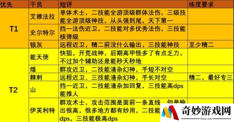 龙之谷手游熔岩岛攻略