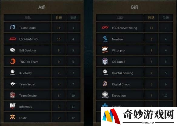 《DOTA2》TI7第三日比赛战罢 中国战队喜忧参半！