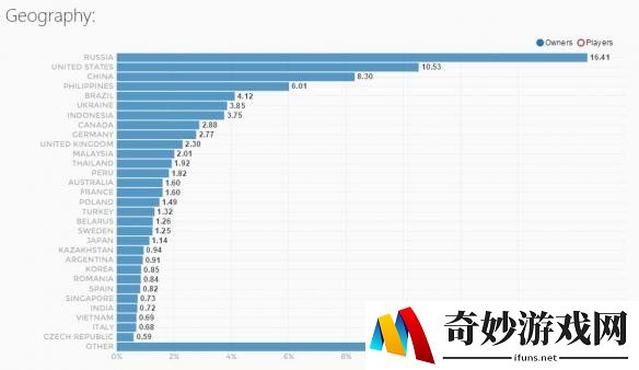 游侠网