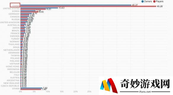 游侠网