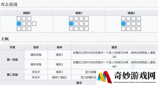 龙之谷手游金币不够用探索方法让你轻松解决！