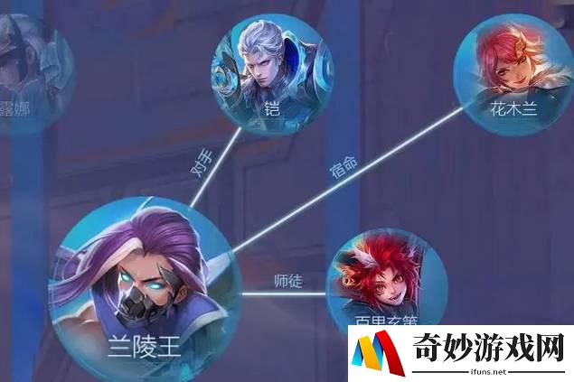 荣耀盛世手游攻略