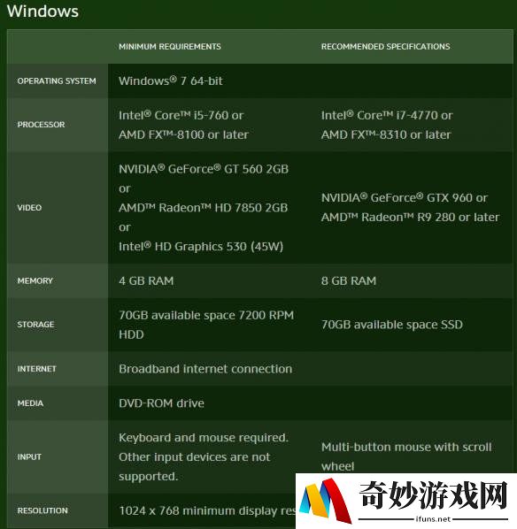 游侠网