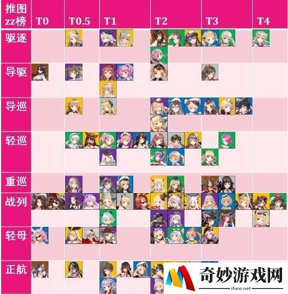 深渊地平线节奏榜 国服最新节奏榜