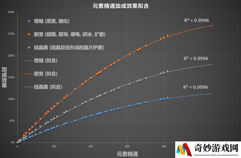 热血江湖手游生产防具