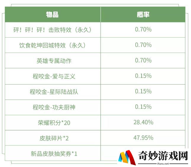 征途2手游职业推荐