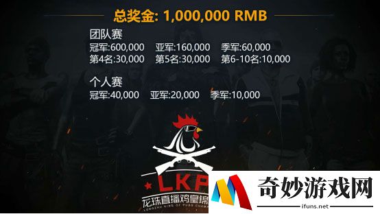 龙珠直播LKP鸡皇锦标赛报名截止 300支战队争夺百万奖金