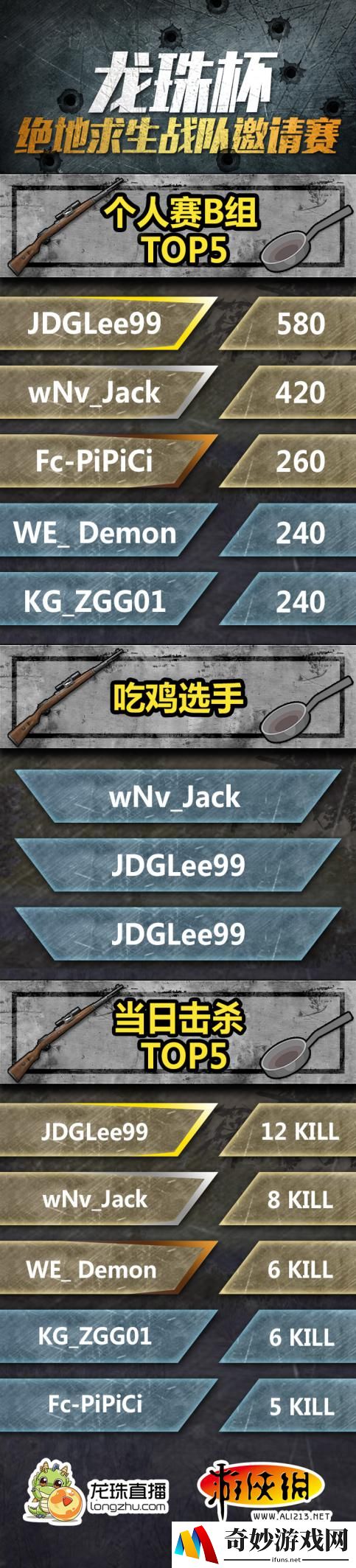 游侠网