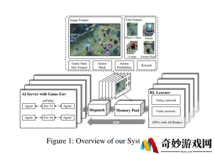 QQ手游礼包账号异常