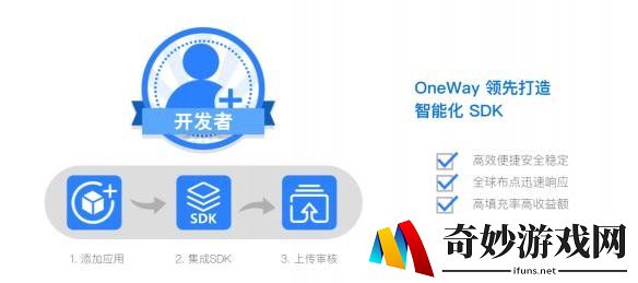 2018ChinaJoy开幕在即 Oneway共享流量变现新蓝海