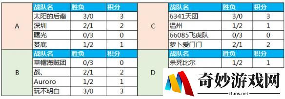 QRL八强阵容集结完毕！Uzi激情指点群雄对战